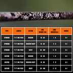 1 of 220 The Rattlesnake Spinning Rod - Limited Edition Rod